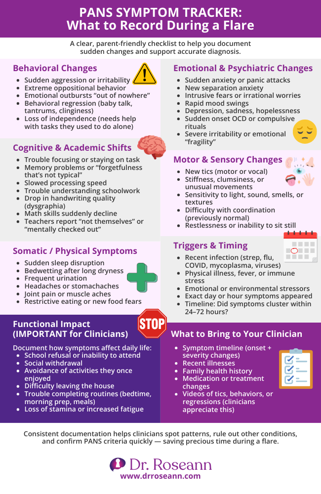 checklist of symptoms that one should monitor for proper PANS diagnosis and treatment