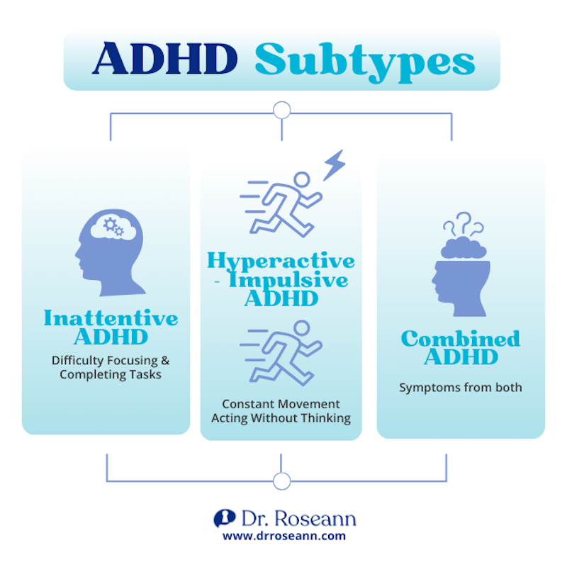 An infographic illustrating the three ADHD subtypes (Inattentive, Hyperactive-Impulsive, Combined), which are key considerations when tracking ADHD child development An infographic illustrating the three ADHD subtypes (Inattentive, Hyperactive-Impulsive, Combined), which are key considerations when tracking ADHD child development
