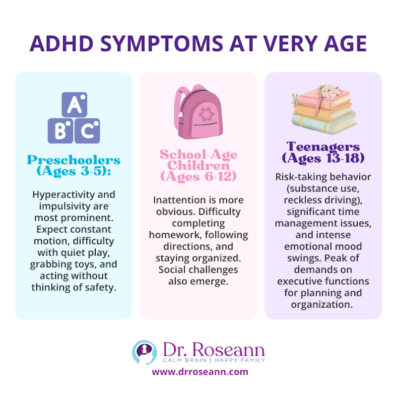 Infographic showing how ADHD child development progresses, detailing age-specific symptoms: hyperactivity/impulsivity in preschoolers (Ages 3-5), inattention/social challenges in school-age children (Ages 6-12), and risk-taking/time management issues in teenagers (Ages 13-18). adhd-symptoms-very-age-child-development md5-d375f24a48062f6d6fcd76e2b482b22f Dr. Roseann