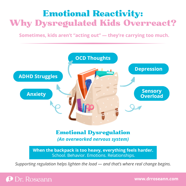 Backpack analogy showing how emotional reactivity is caused by an overworked nervous system.
