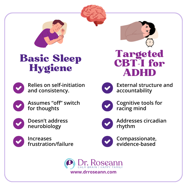 An infographic comparing the limitations of basic sleep hygiene with the targeted benefits of CBT-I for ADHD and sleep