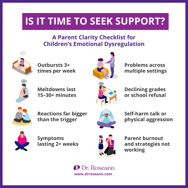 Parent checklist for identifying child emotional dysregulation signs.