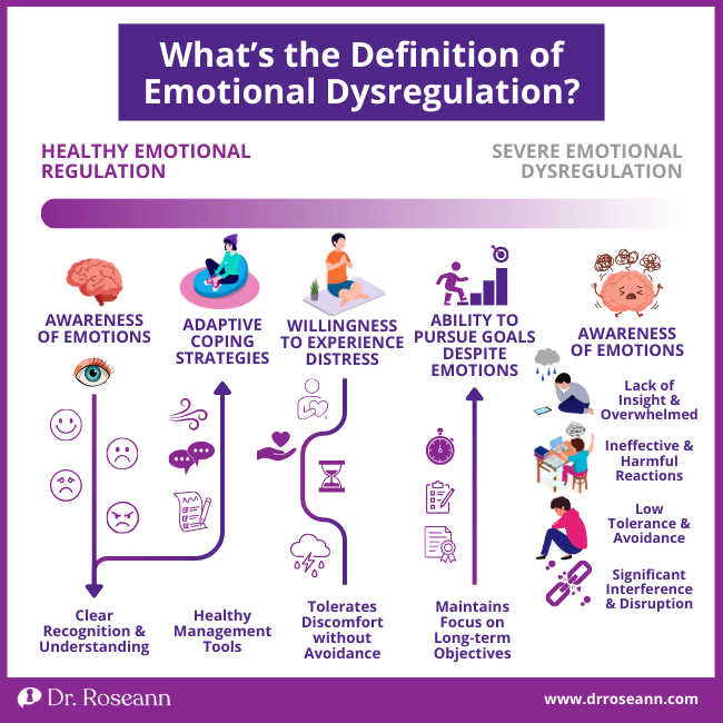 Emotion dysregulation meaning comparison chart