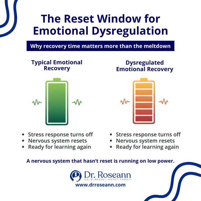 user-inserted Battery graphic illustrating emotion dysregulation meaning through recovery time and nervous system resets.