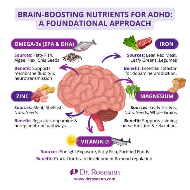 Infographic of natural remedies ADHD kids can use, showing vitamins and minerals that support brain health.