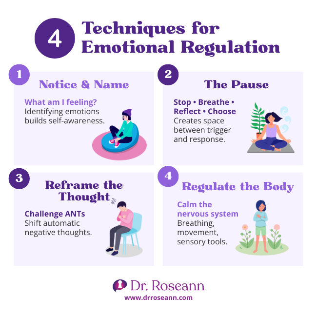 Infographic listing four emotional regulation techniques: naming feelings, pausing, reframing thoughts, and body regulation.