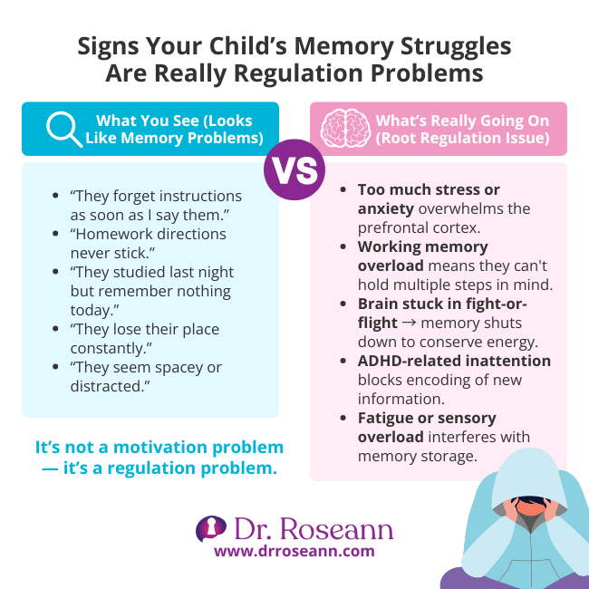 Flowchart illustrating that a dysregulated brain and scattered attention lead to weak working memory, and shows how neurofeedback trains healthier brainwave patterns for better regulation, improved attention, and stronger, more reliable memory, answering can neurofeedback therapy help memory.