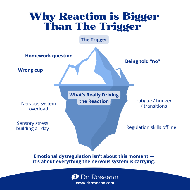 How to Calm Emotional Dysregulation: Reaction vs Trigger How to calm emotional dysregulation iceberg diagram