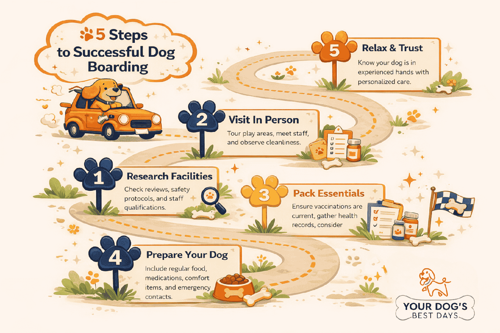 user-inserted 5 steps to successful dog boarding, featuring tips for preparation, care, and ensuring a positive experience for pets.