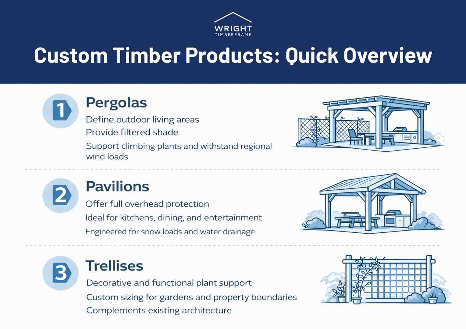Custom Timber Products Overview for Outdoor Spaces Custom timber products overview showing pergolas, pavilions, and trellises designed for outdoor living, shade, and structural support.