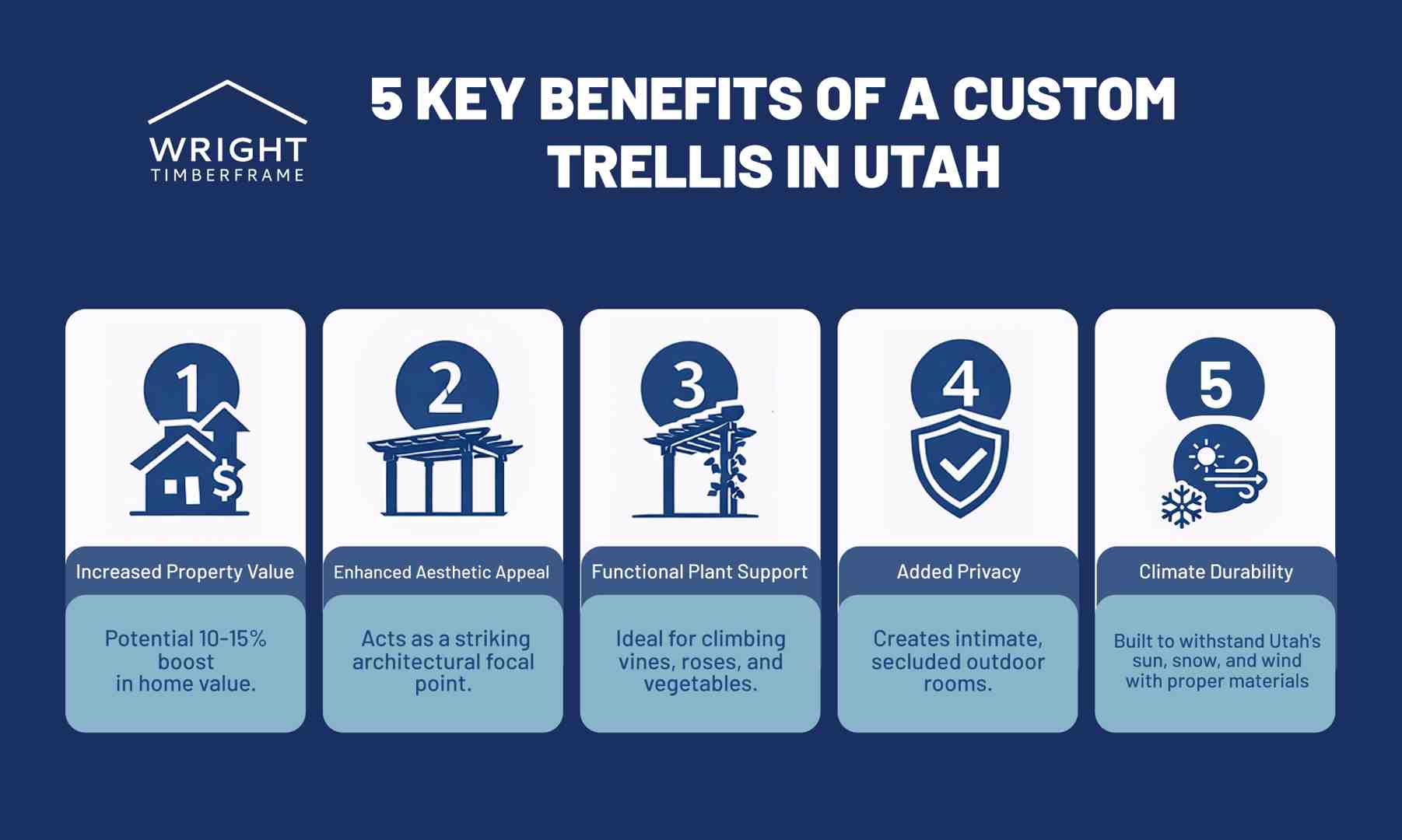 Infographic highlighting five benefits of a custom trellis in Utah, including property value, aesthetics, plant support, privacy, and climate durability. Infographic highlighting five benefits of a custom trellis in Utah, including property value, aesthetics, plant support, privacy, and climate durability.