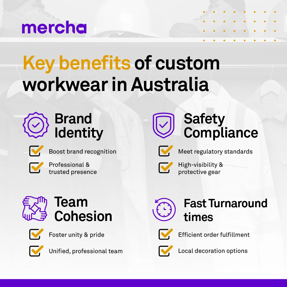 Infographic showing key benefits of custom workwear in Australia including brand identity, safety compliance, team cohesion Infographic showing key benefits of custom workwear in Australia including brand identity, safety compliance, team cohesion