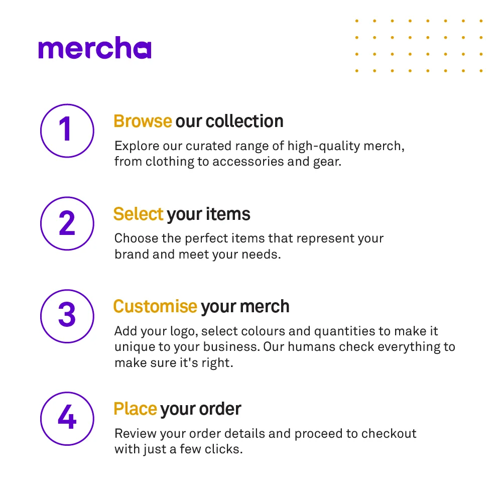 user-inserted MERCHA 4 steps to order