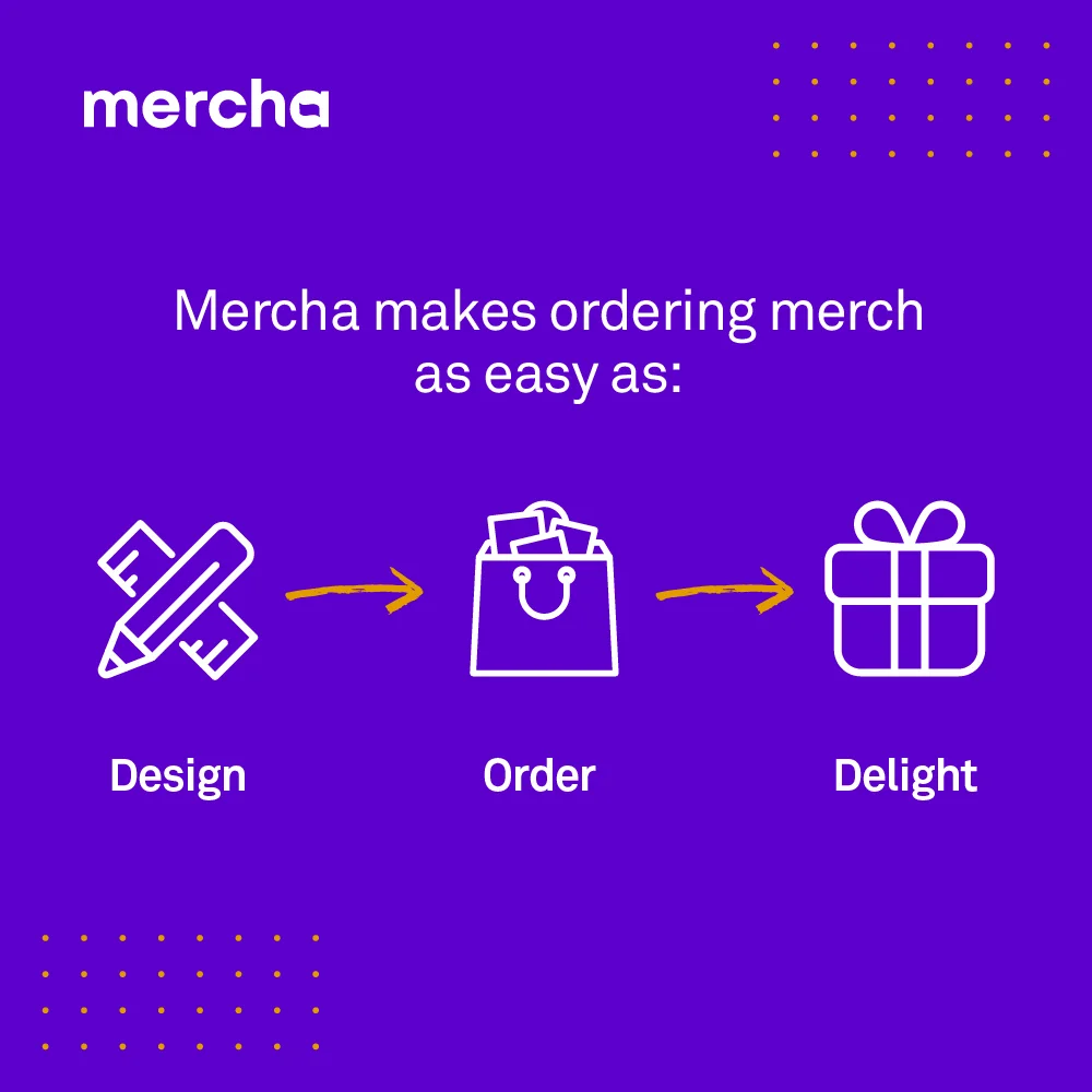 Infographic detailing the 3-step ordering process for custom merchandise - corporate merchandise for employees infographic Infographic detailing the 3-step ordering process for custom merchandise - corporate merchandise for employees infographic