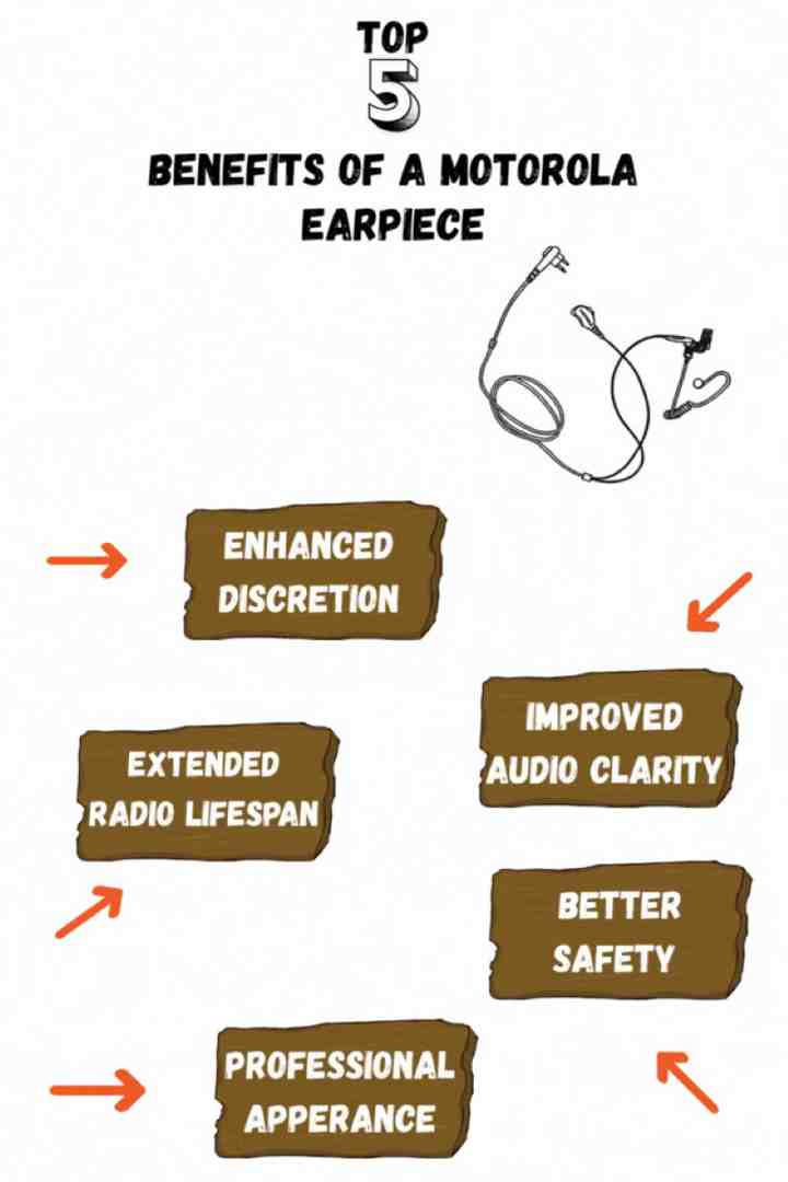 Infographic of the top 5 benefits of a Motorola Earpiece