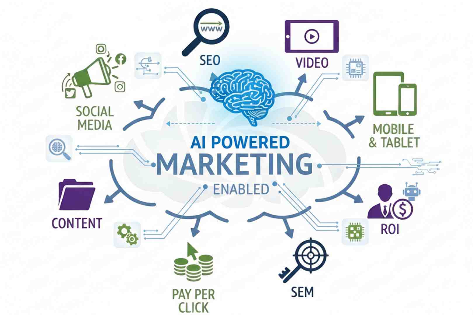 the IPTA loop showing the cycle of Ideate, Prioritize, Test, and Analyze - Scalable marketing frameworks the IPTA loop showing the cycle of Ideate, Prioritize, Test, and Analyze - Scalable marketing frameworks