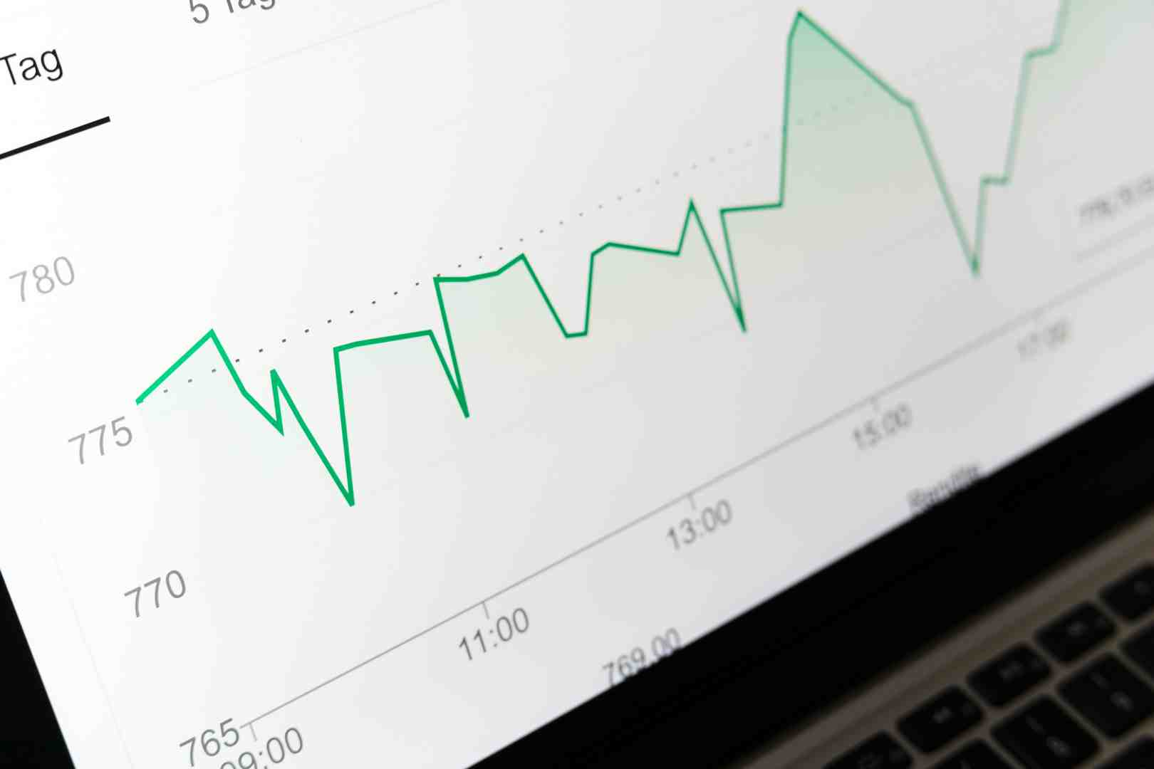 Image of a dashboard showing various marketing KPIs such as conversion rate, customer acquisition cost, and customer lifetime value - Maximize marketing ROI