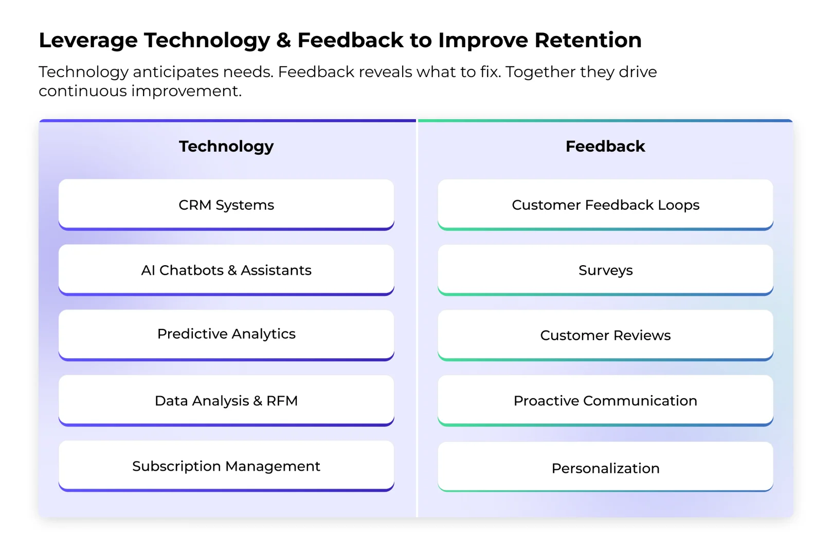 Two-column infographic comparing technology tools vs. feedback strategies to improve customer retention. Two-column infographic comparing technology tools vs. feedback strategies to improve customer retention.