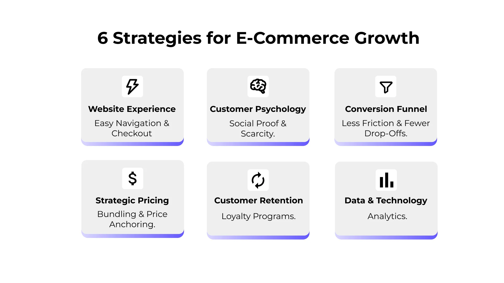 6 strategies FOR E-Commerce Growth 6 strategies FOR E-Commerce Growth
