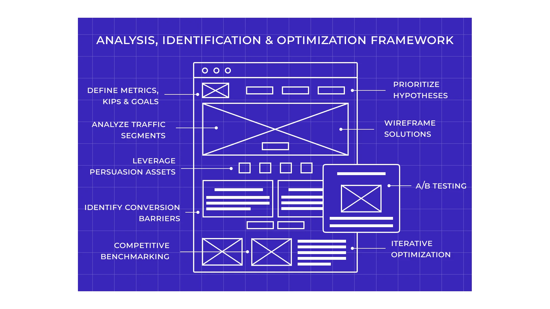 Win Big Online: What Conversion Rate Experts Taught Us