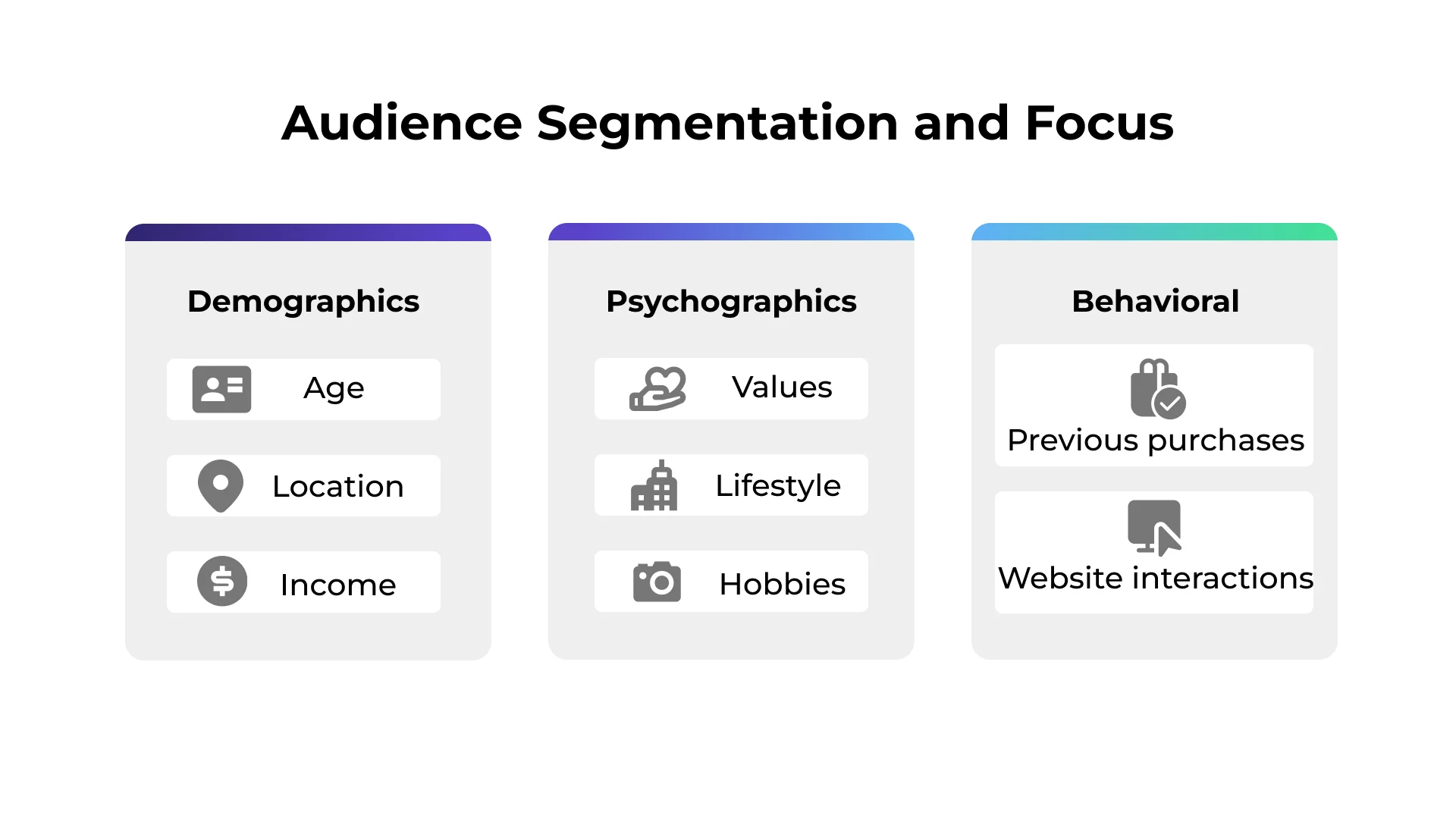Audience Segmentation by demographics, psycographics and behavioral
