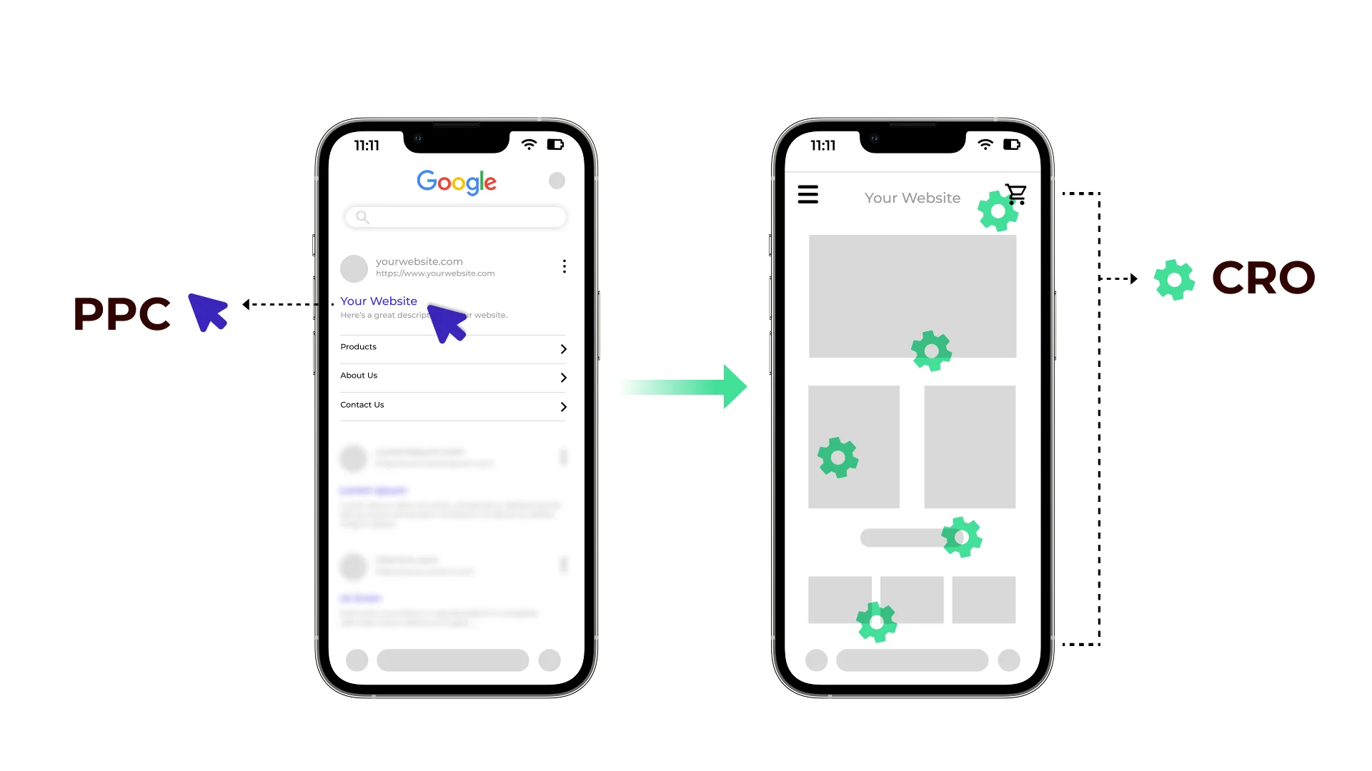 Comparison of search engine results PPC vs landing page showing CRO improvements