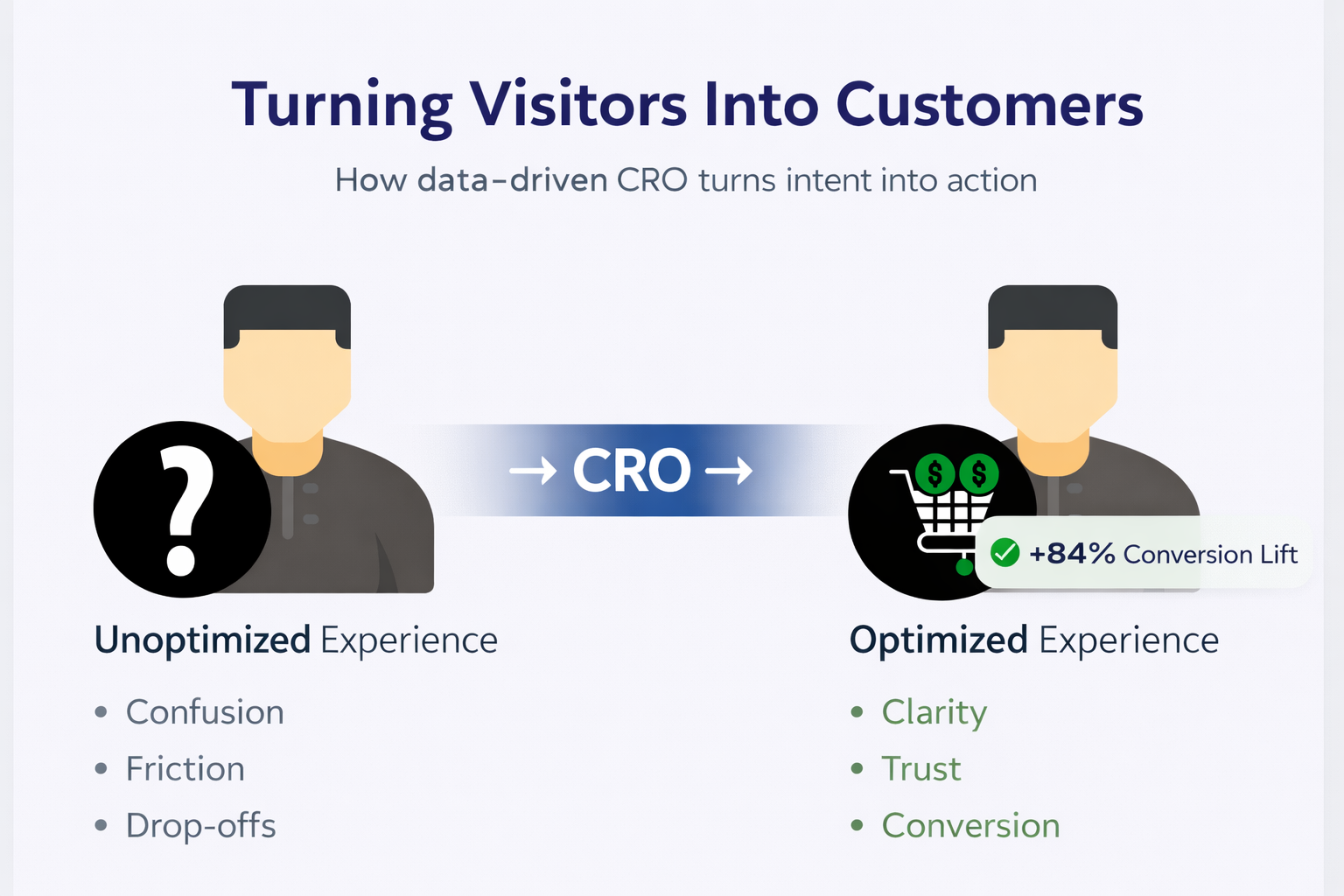 ecommerce conversion funnel - ecommerce cro agency