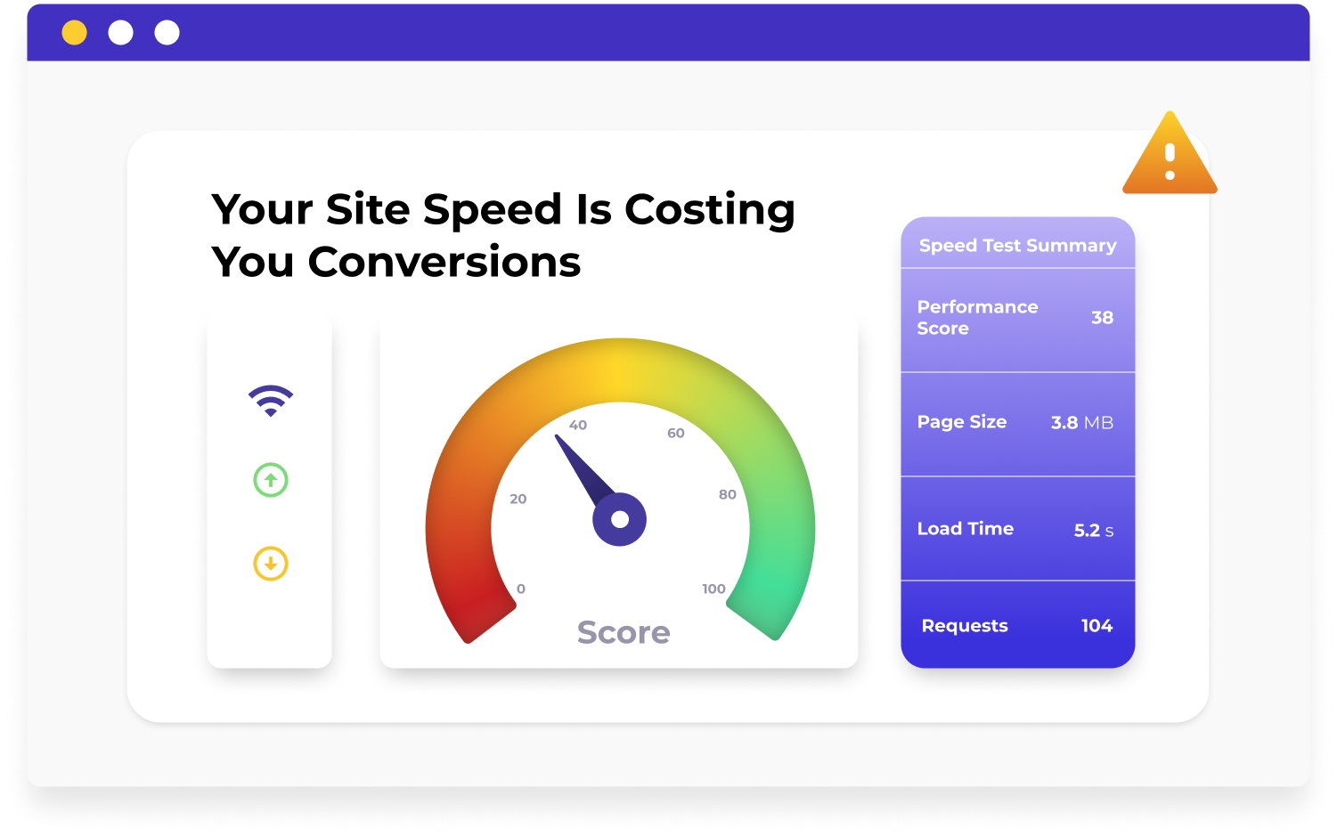 Website performance score dashboard showing a low score of 38, large page size, slow load time, and high number of requests.