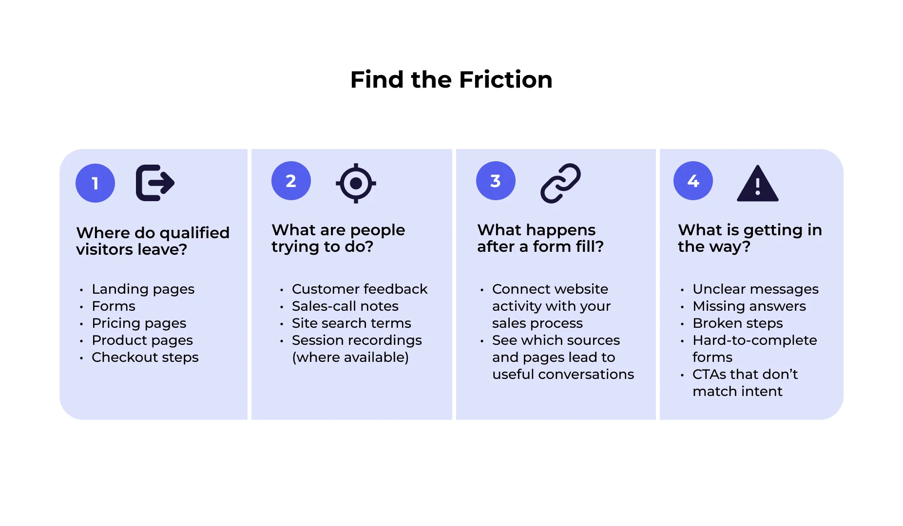 Find Barriers in the Buyer Journey