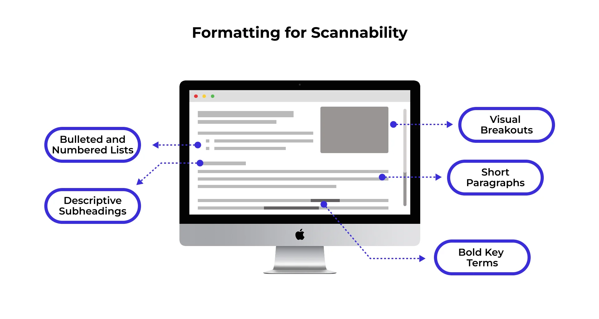 Comparison of scannable layout with whitespace versus dense wall-of-text layout Comparison of scannable layout with whitespace versus dense wall-of-text layout