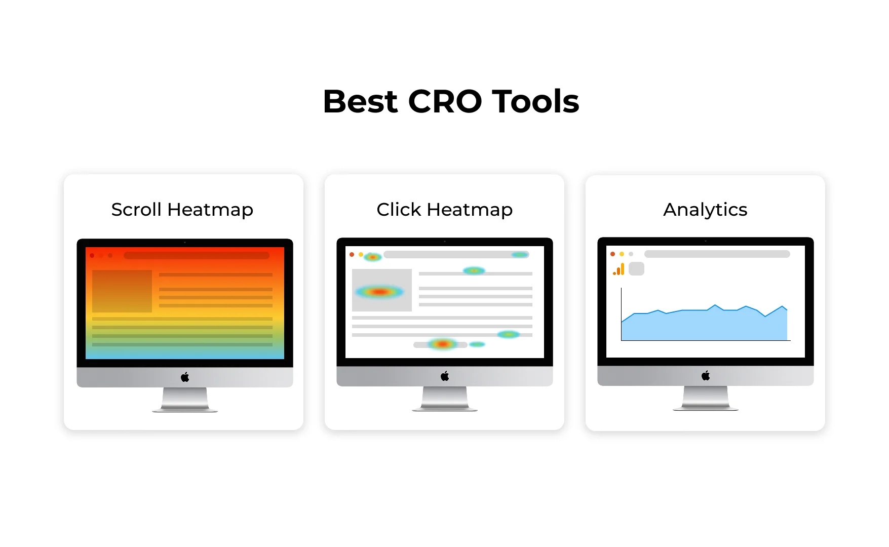 tools for conversion rate Tools used for CRO