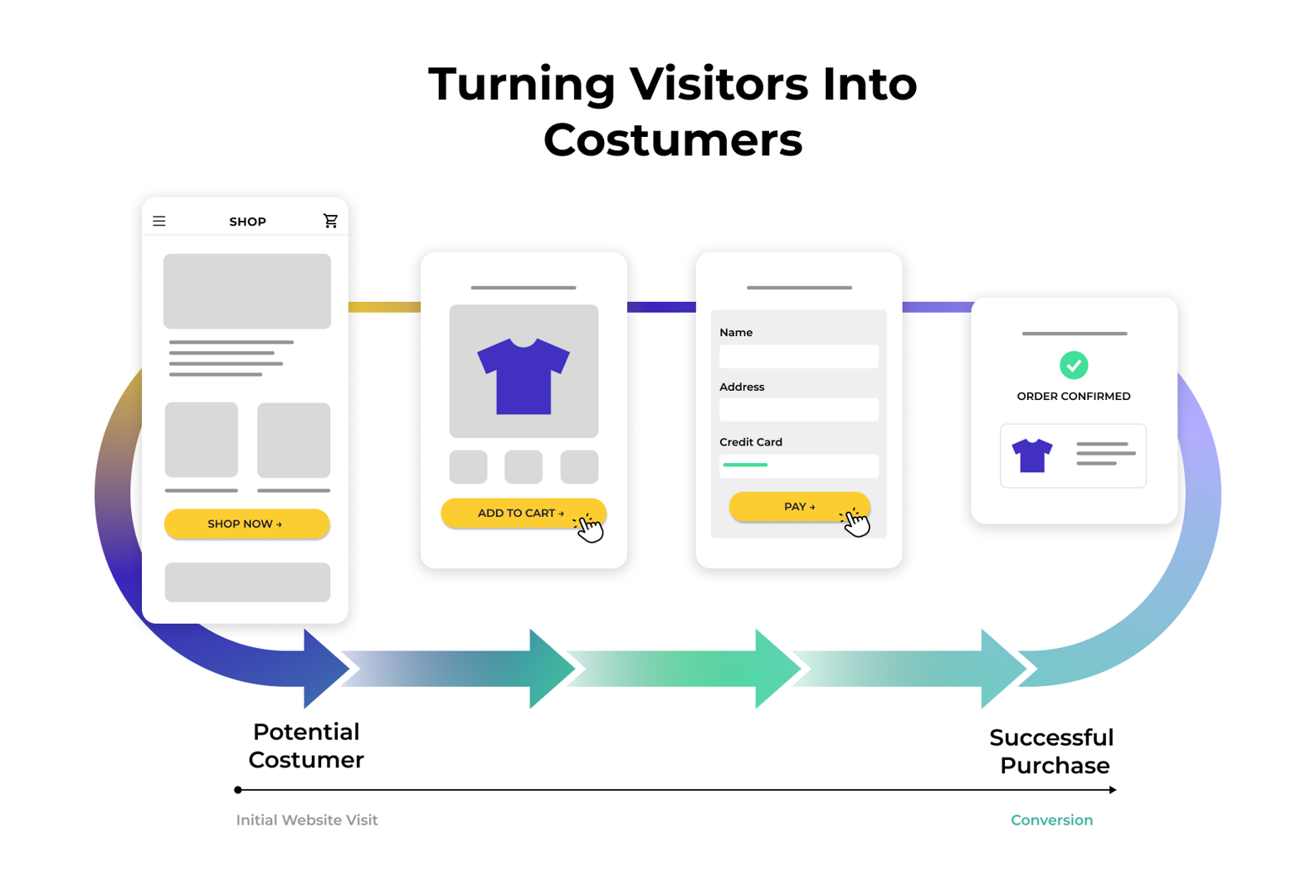 The CRO Playbook: Mastering Web Conversion for Maximum Impact