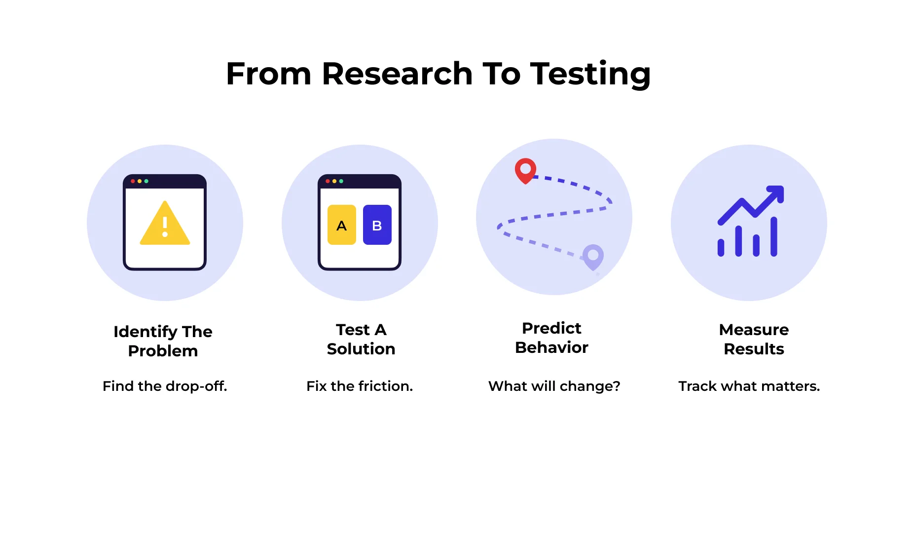 From Research to Testing From Research to Testing