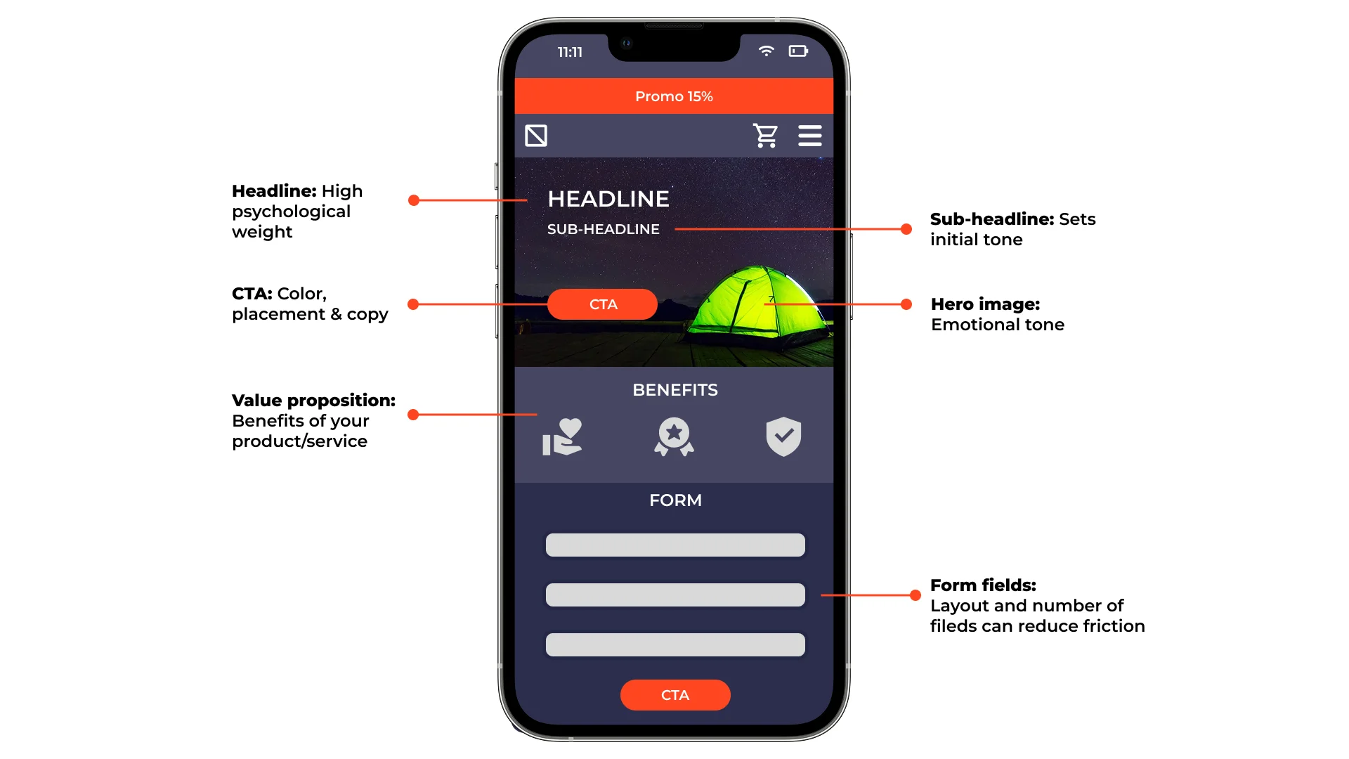 Ideal Elements for Multivariate Testing Services