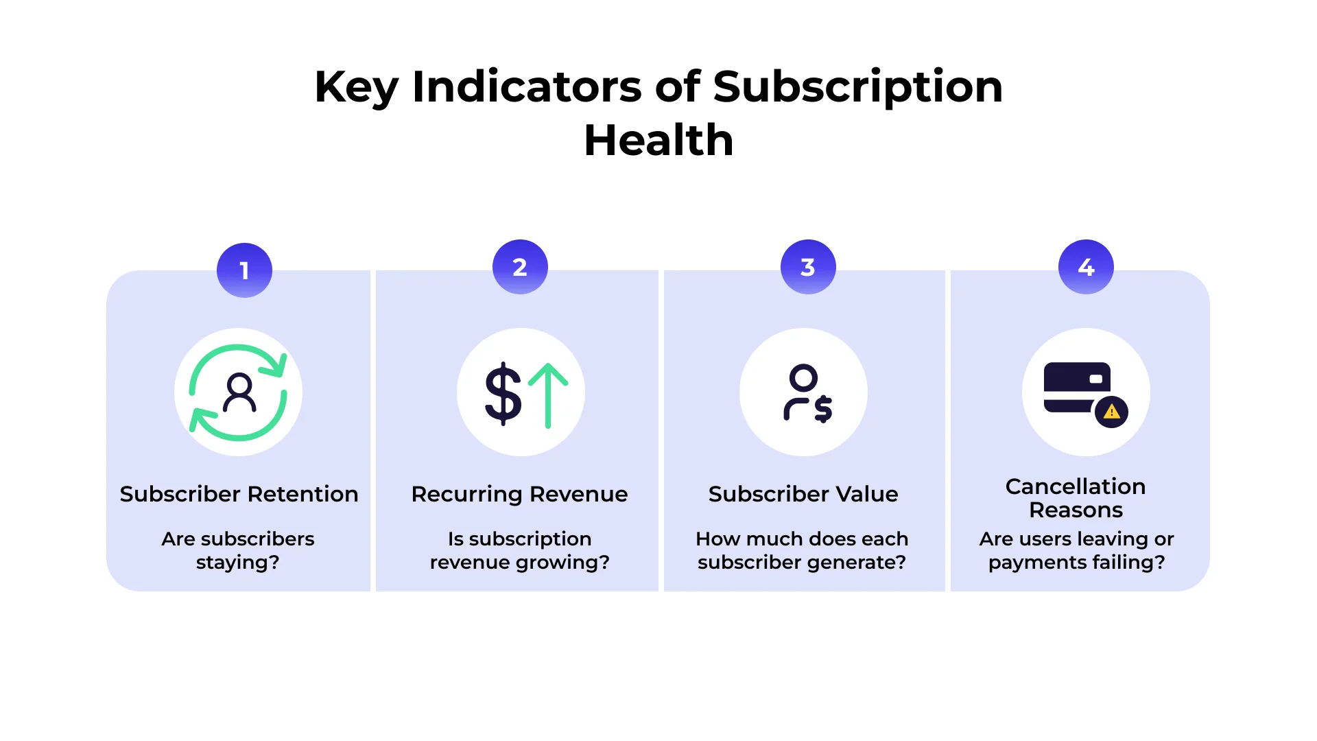 user-inserted Key Indicators of Subscription Health