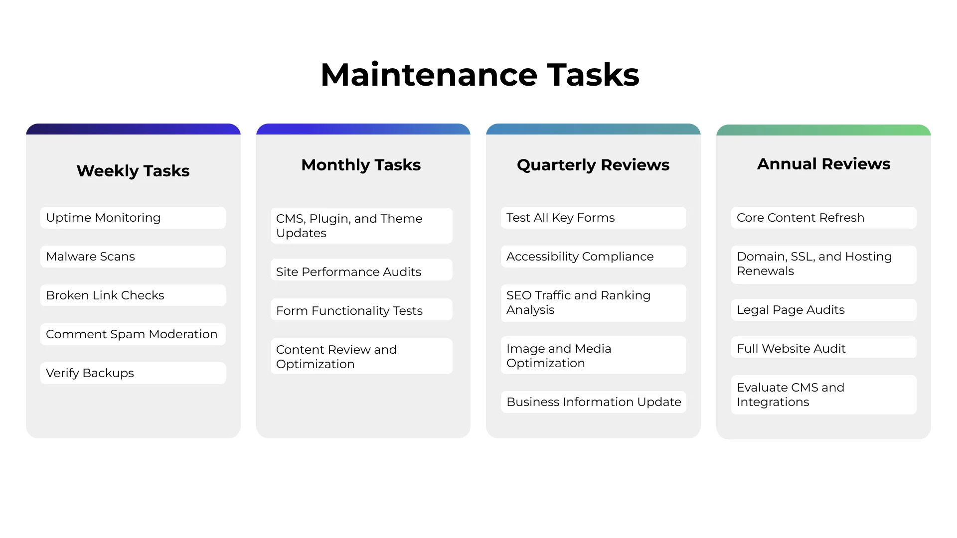 calendar with website maintenance tasks scheduled - Your 2026 Website Optimization Checklist