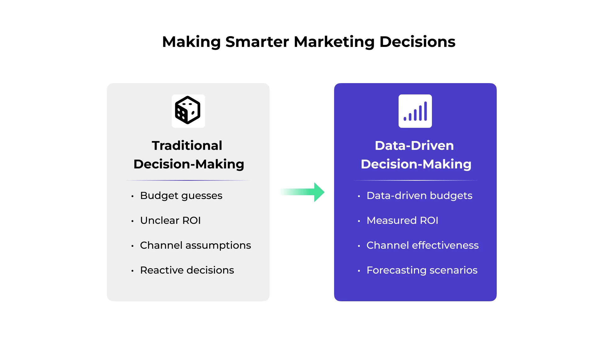 Infographic explaining the basics of a Marketing Mix Model (MMM) and its inputs (Marketing activities, External factors, Sales data) and outputs (Channel effectiveness, ROI, Optimal budget allocation). - optimize marketing spend infographic 