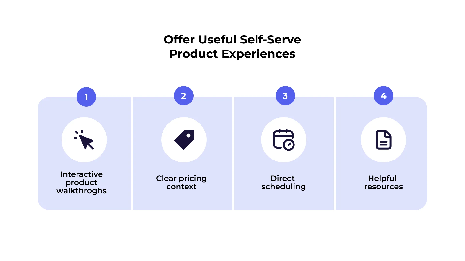 Offer Useful self-serve product experiences