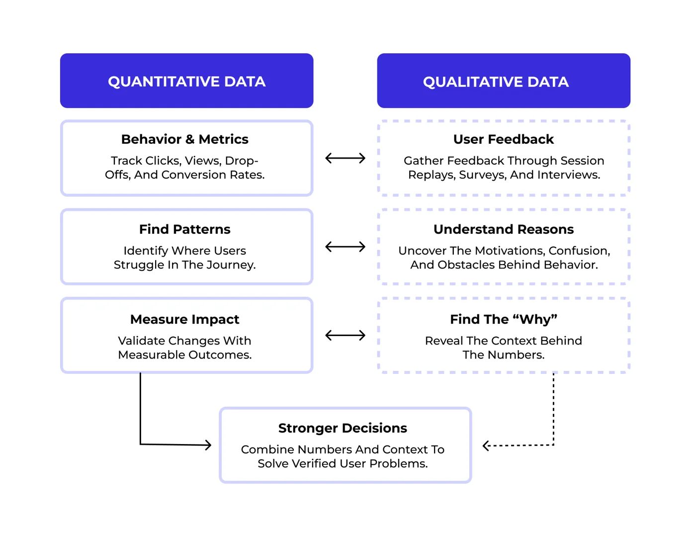 Comparison of quantitative and qualitative data collection Comparison of quantitative and qualitative data collection