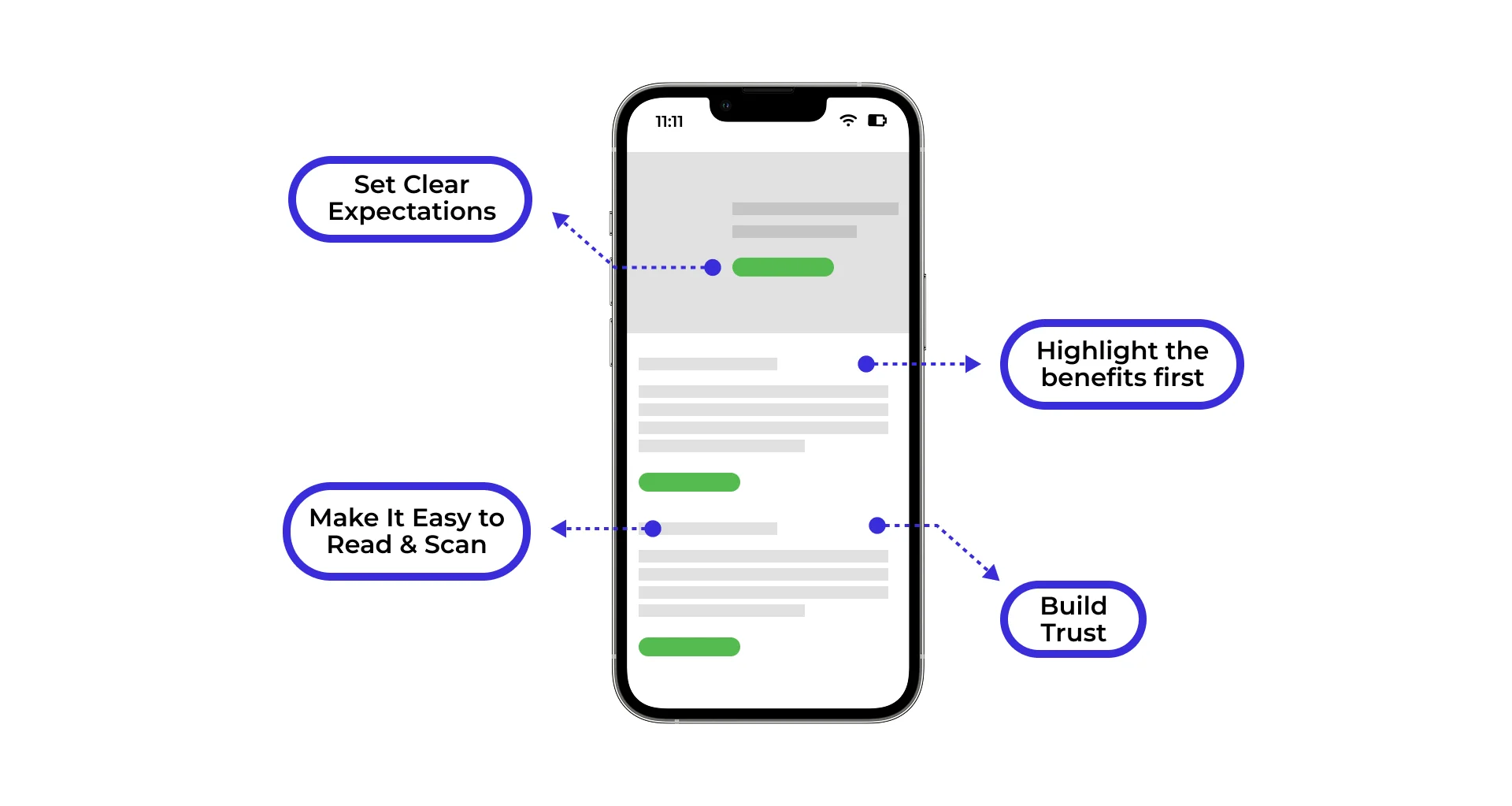 user-inserted high-converting website layout emphasizing visual hierarchy and clear value proposition