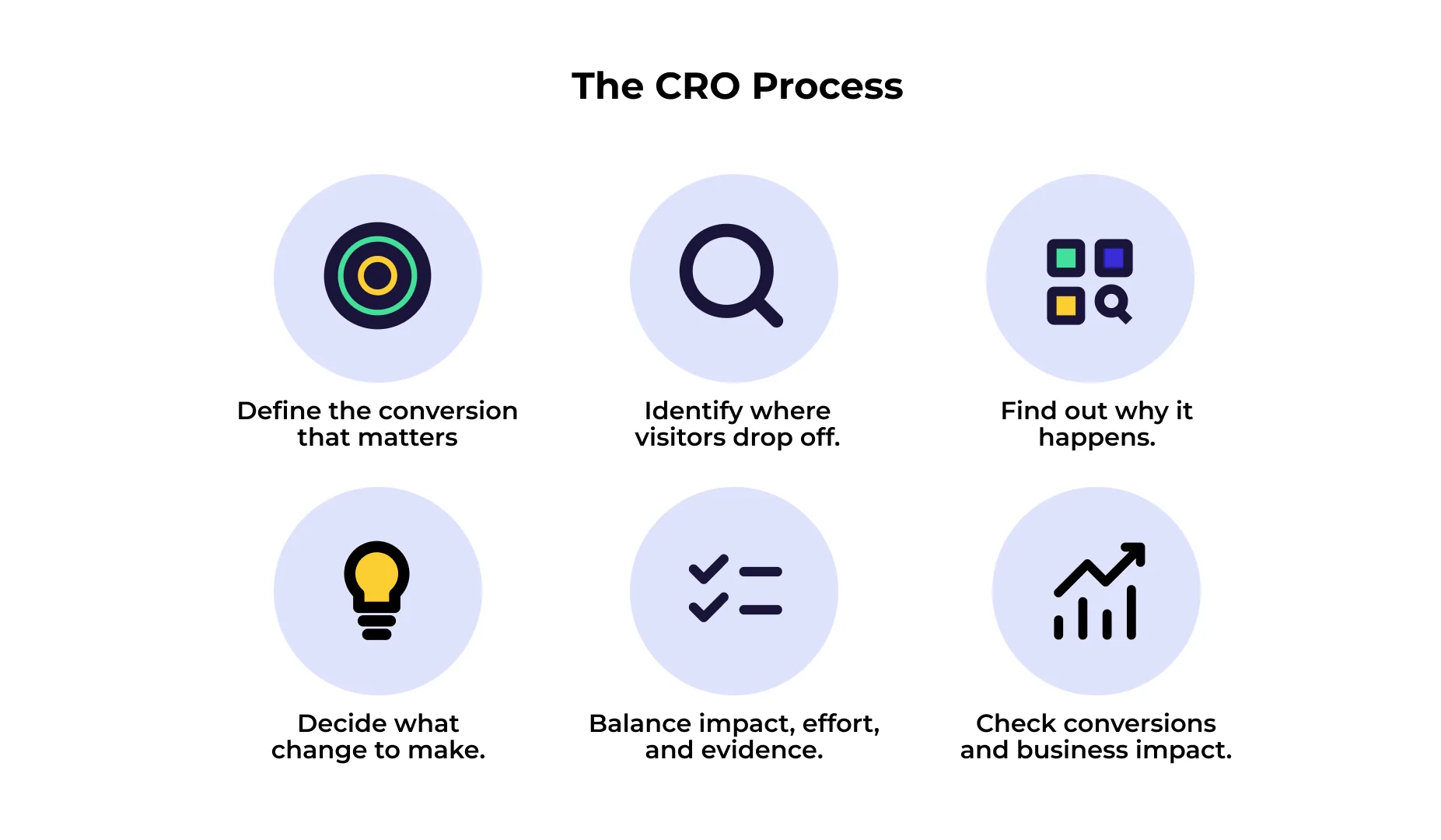 Step-by-step conversion rate optimization workflow from data collection to testing Step-by-step conversion rate optimization workflow from data collection to testing