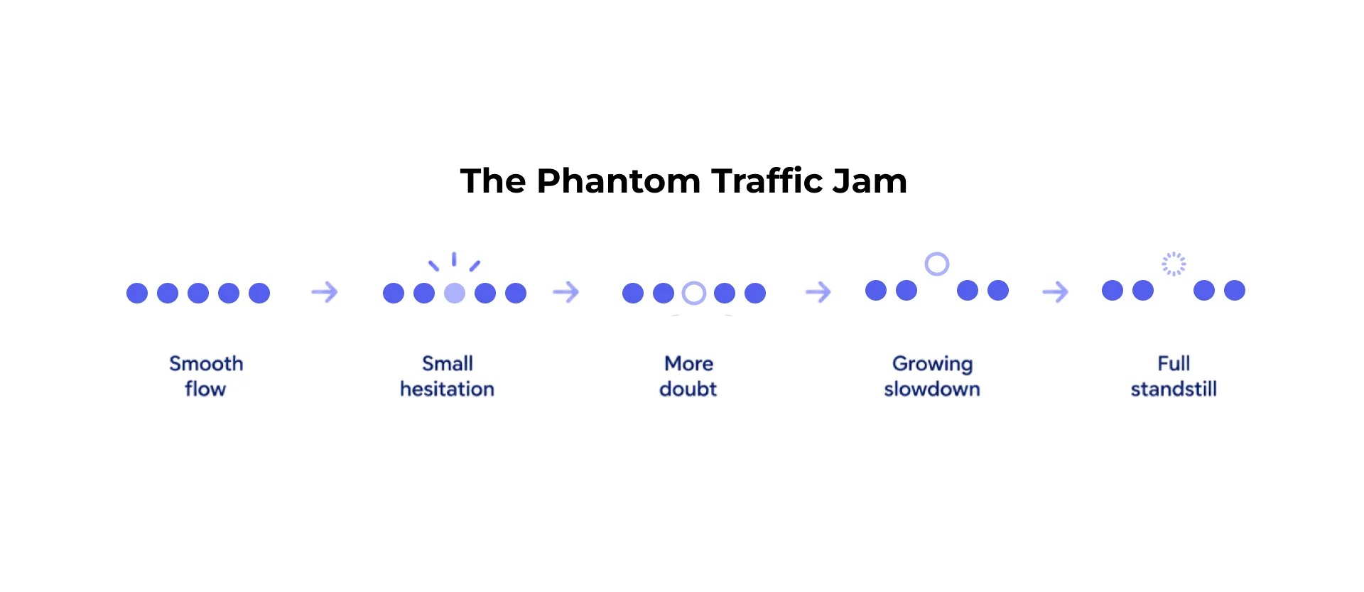 The Phantom traffic jam