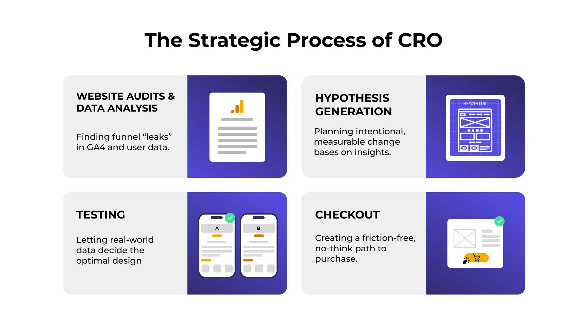 The Strategic Process of CRO