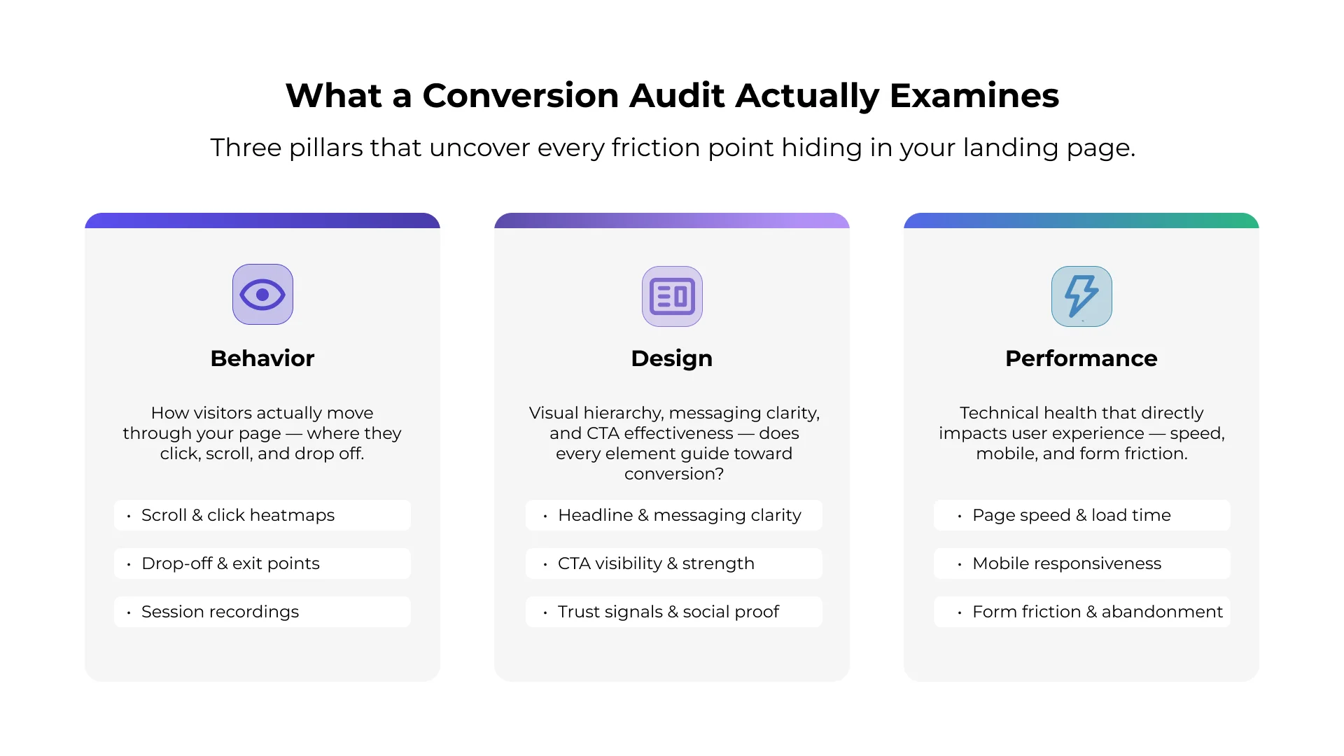 Audit Your Landing Pages: Uncover Conversion Blockers