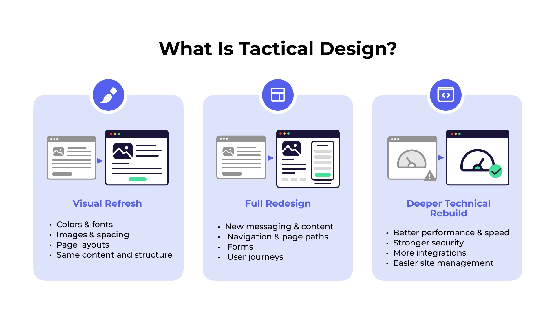 What is tactical design? visual refresh, full redesign, technical rebuild What is tactical design? visual refresh, full redesign, technical rebuild