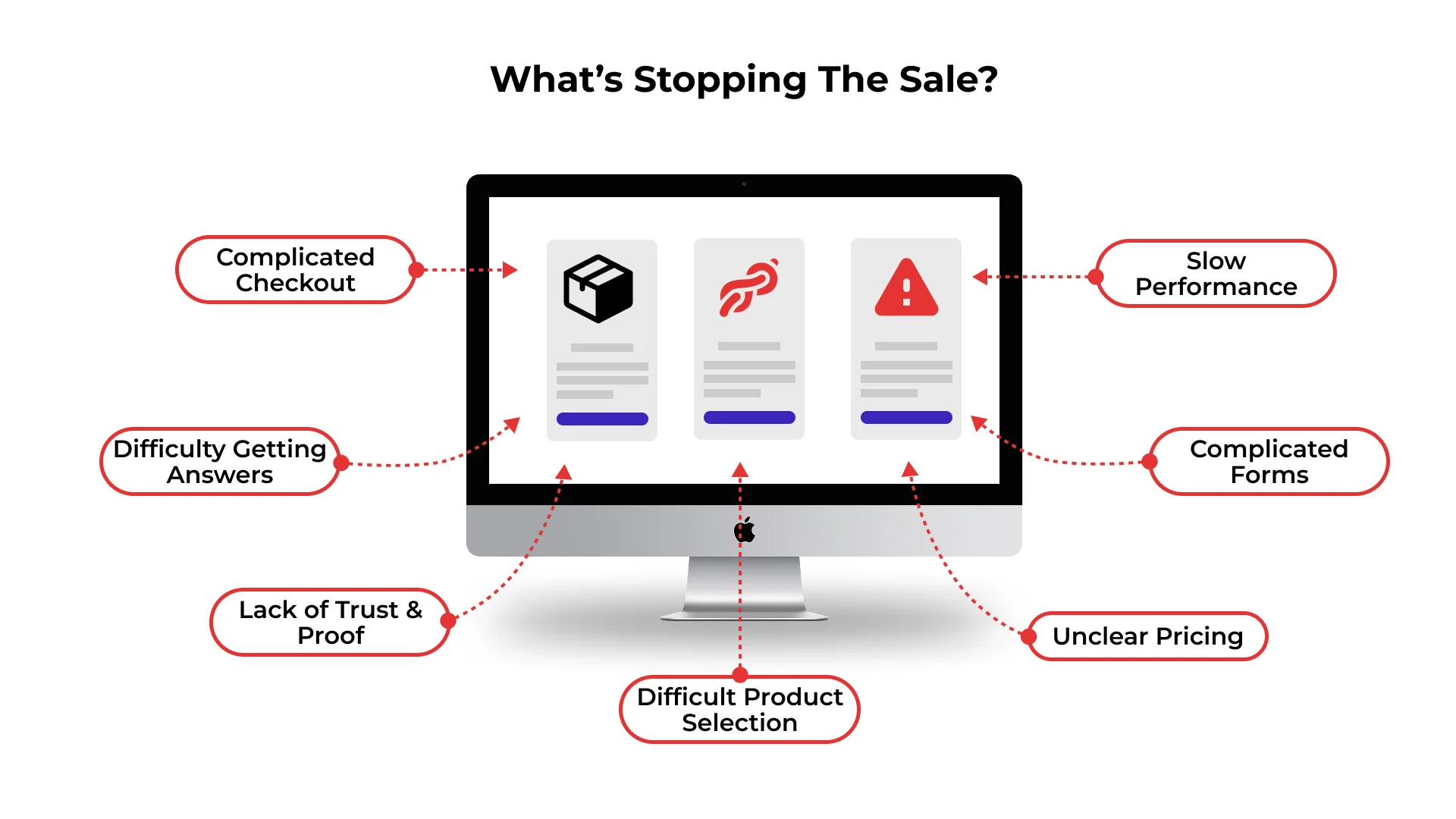 website showing issues that harm sales
