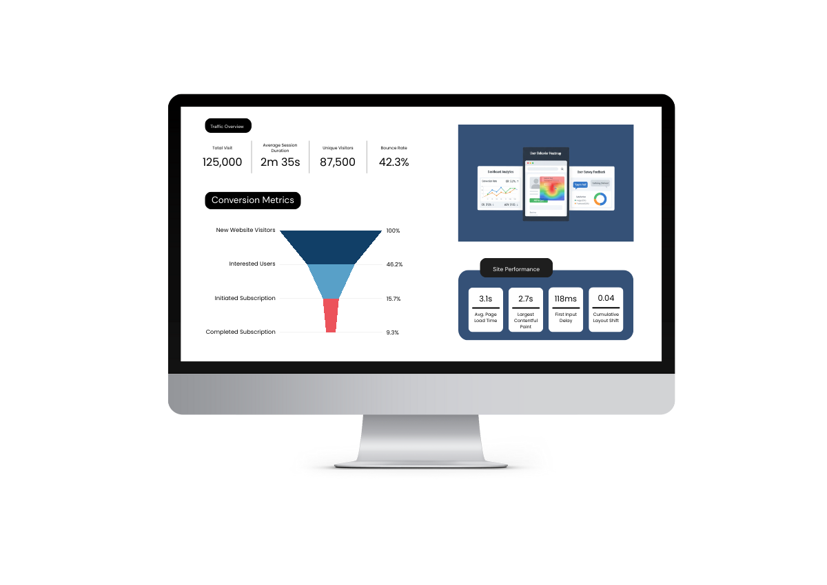 Dashboard showing analytics data, a heatmap highlighting user clicks, and results from user surveys - cro ecommerce