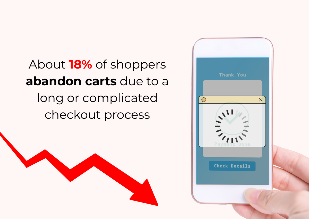 Optimized checkout page with minimal fields and clear progress indicators - cro ecommerce