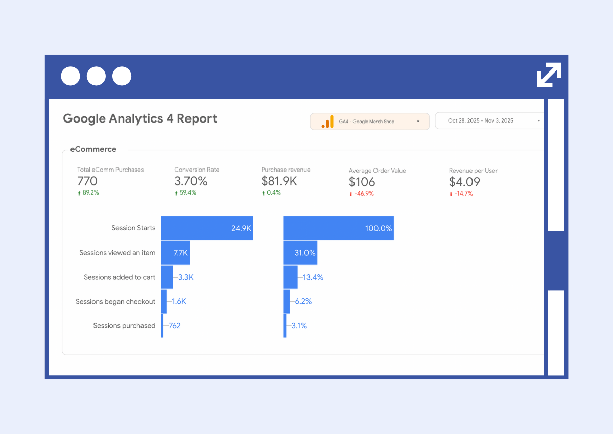 Dashboard showing a funnel report - funnel analysis