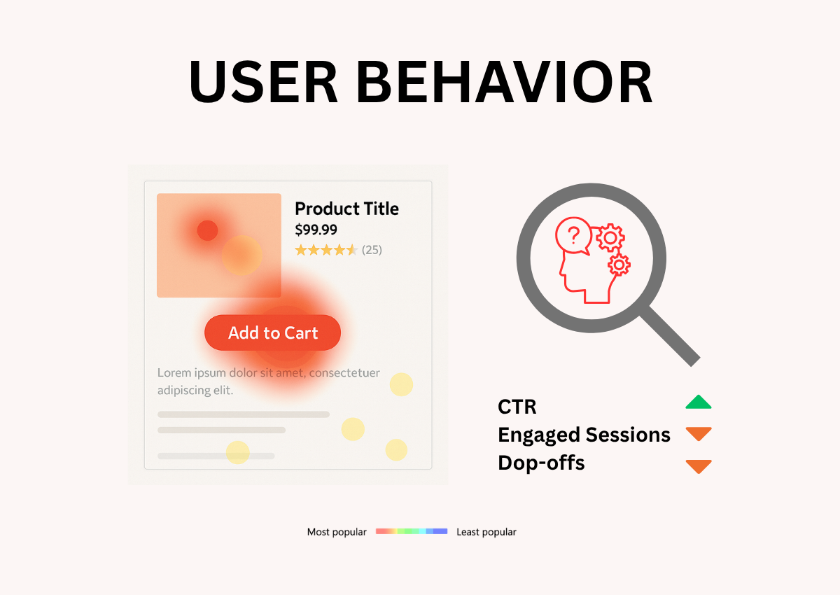 Image of a heatmap showing user clicks on a product page - funnel analysis